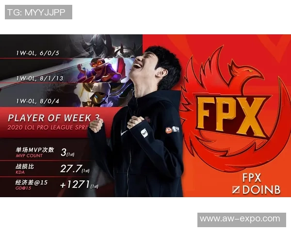 DOTA2分析:深入探讨FPX战队在比赛中的战术灵活性与应变能力 DOTA2分析:深入探讨FPX战队在比赛中的战术灵活性与应变能力